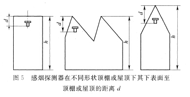 感煙探測器在不同形狀頂棚或屋頂下，其下表面至頂棚或屋頂?shù)木嚯xd