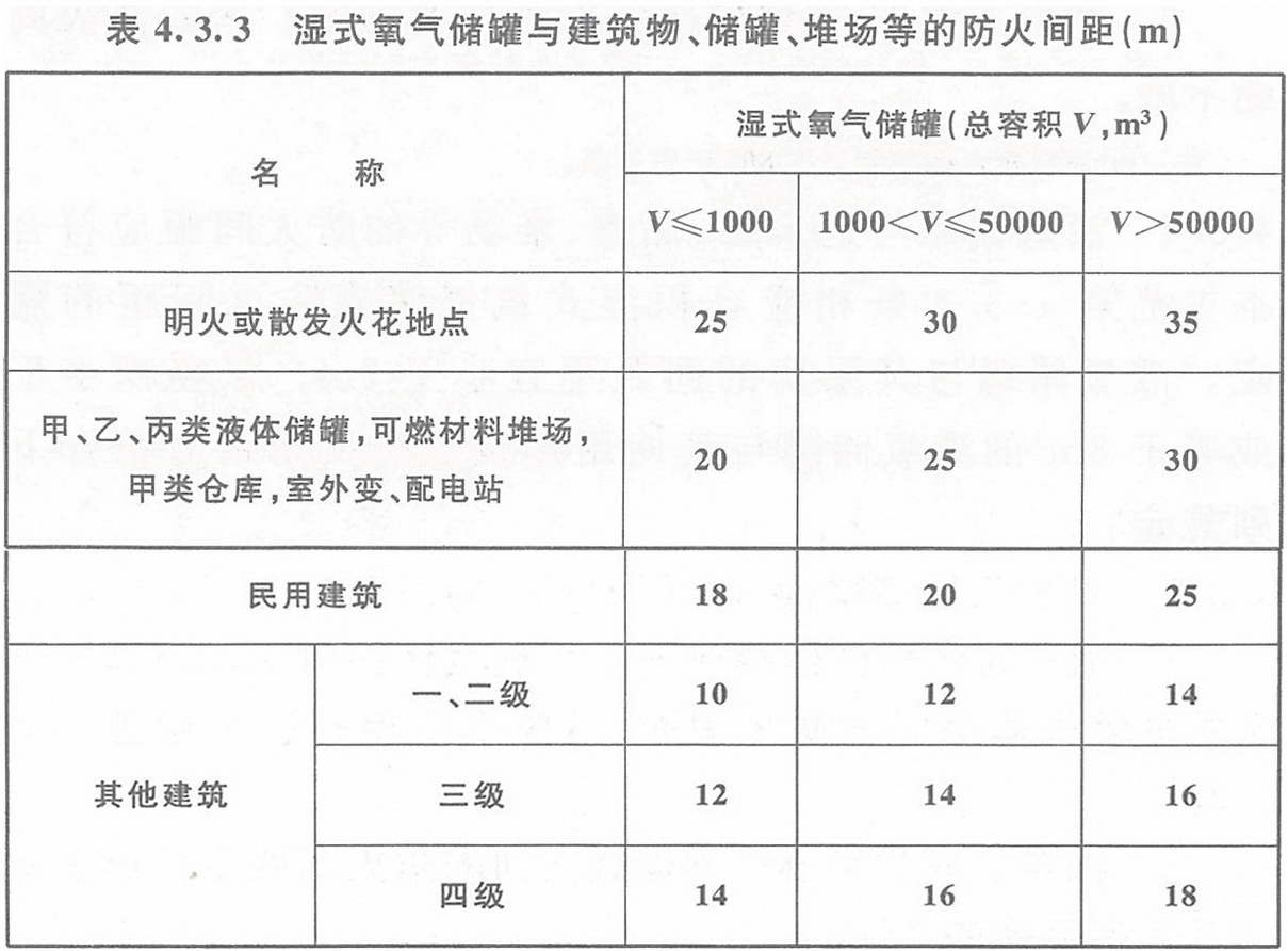 表4.3.3 濕式氧氣儲罐與建筑物、儲罐、堆場等的防火間距（m）