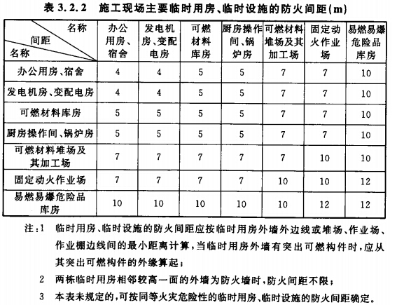 施工現(xiàn)場(chǎng)主要臨時(shí)用房、臨時(shí)設(shè)施的防火間距
