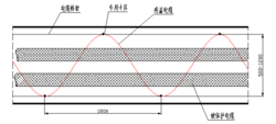 圖1 線型定溫火災(zāi)探測器正弦波敷設(shè)方式