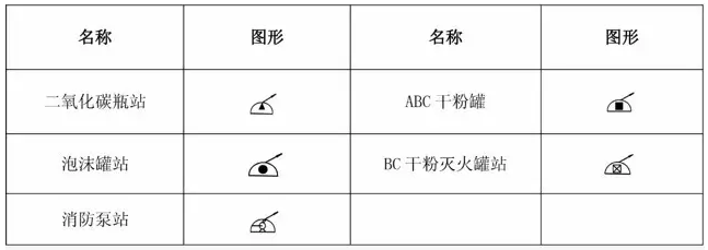 消防工程滅火設(shè)備安裝處符號