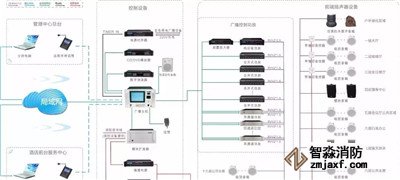 消防廣播、電話系統(tǒng)