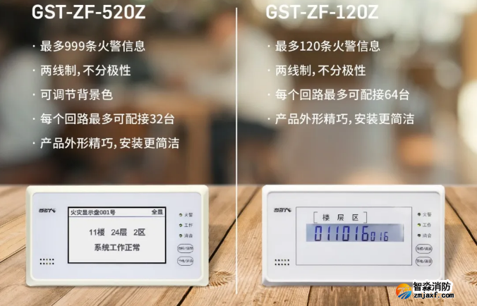 海灣消防二線制GST-ZF-520Z、120Z火災(zāi)顯示盤新品上市